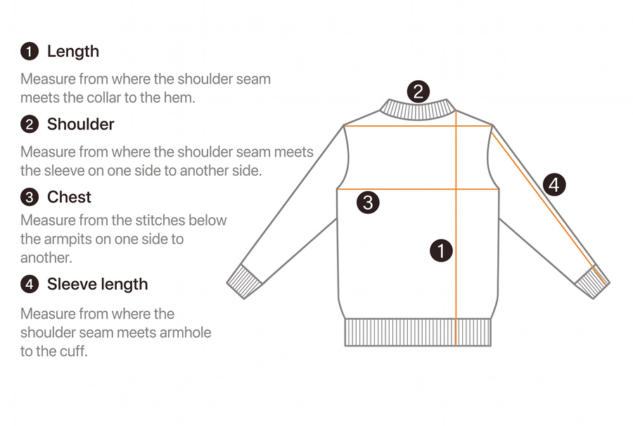 How to measure